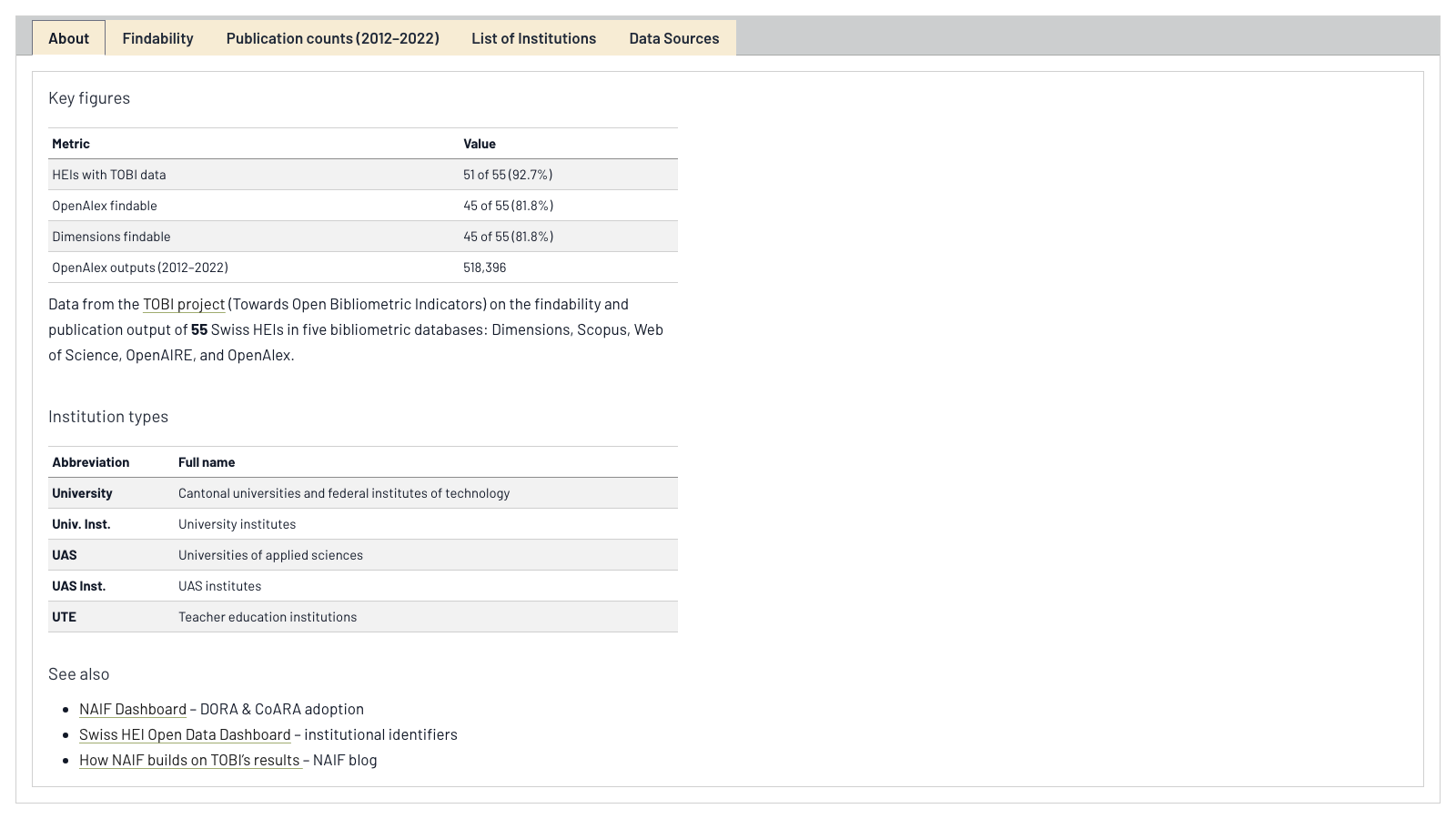 Screenshot of the TOBI dashboard with key figures and summary tables