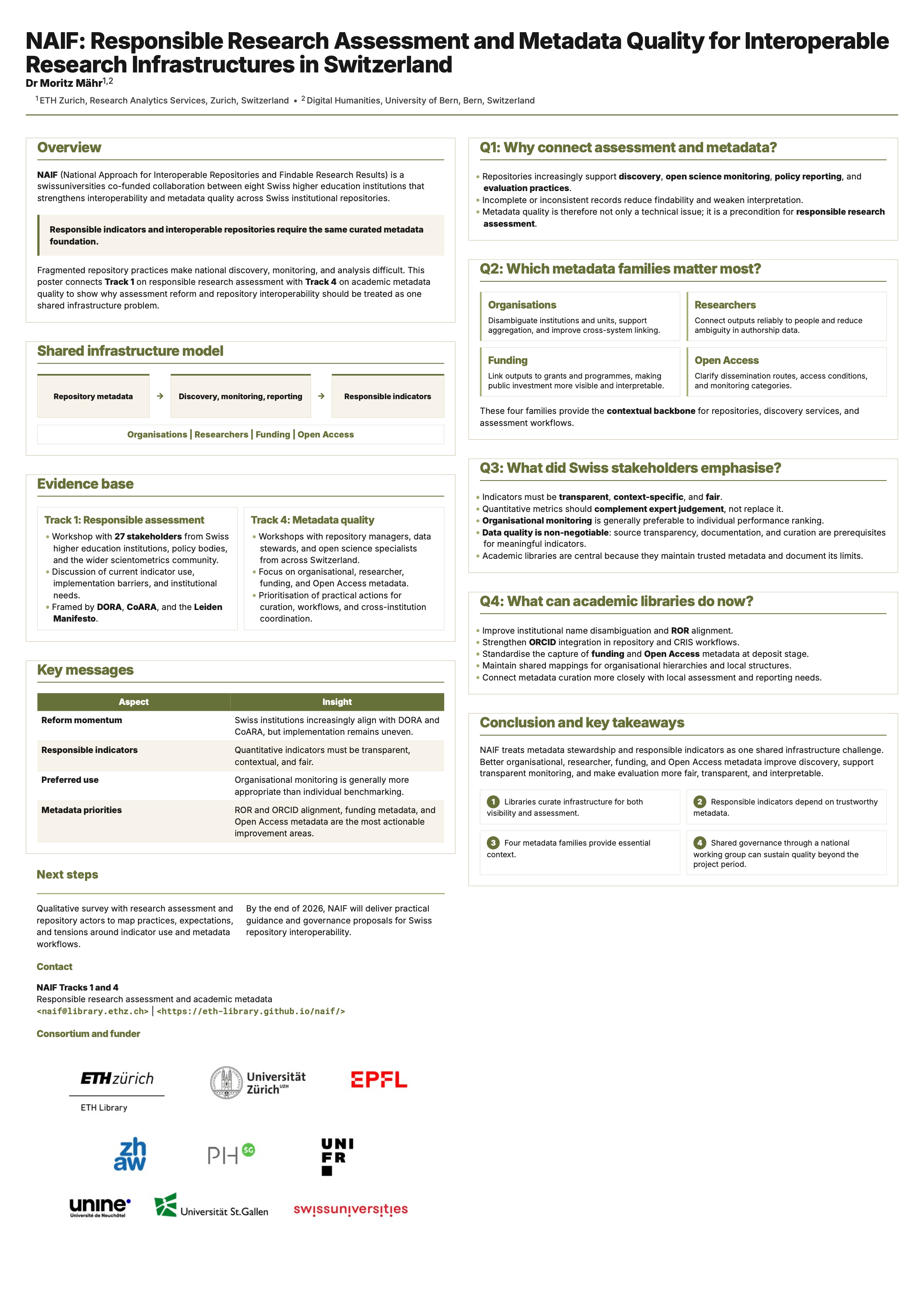 Poster preview for NAIF Responsible Research Assessment and Metadata Quality for Interoperable Research Infrastructures in Switzerland