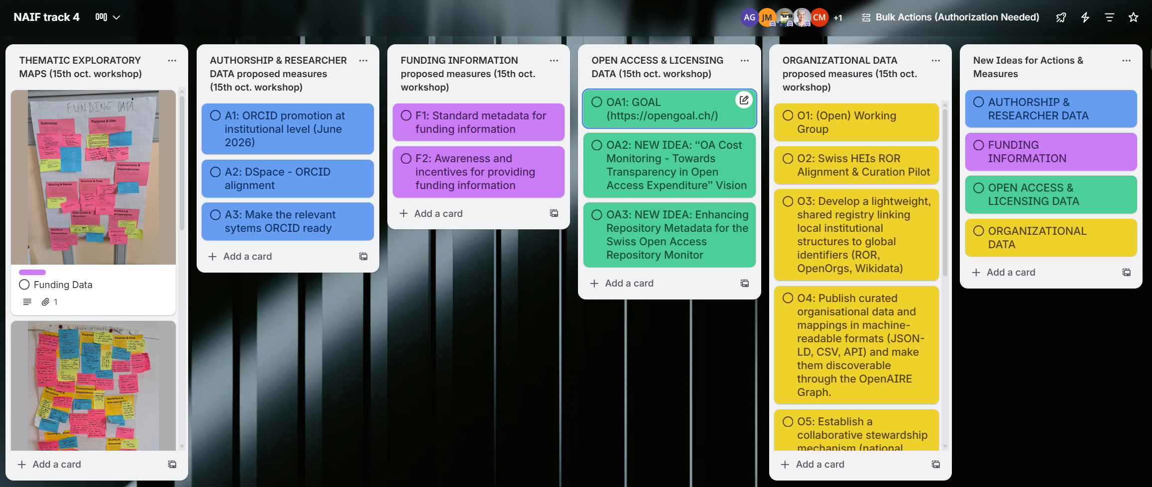 NAIF Track 4 Trello board with exploratory maps and proposed actions
