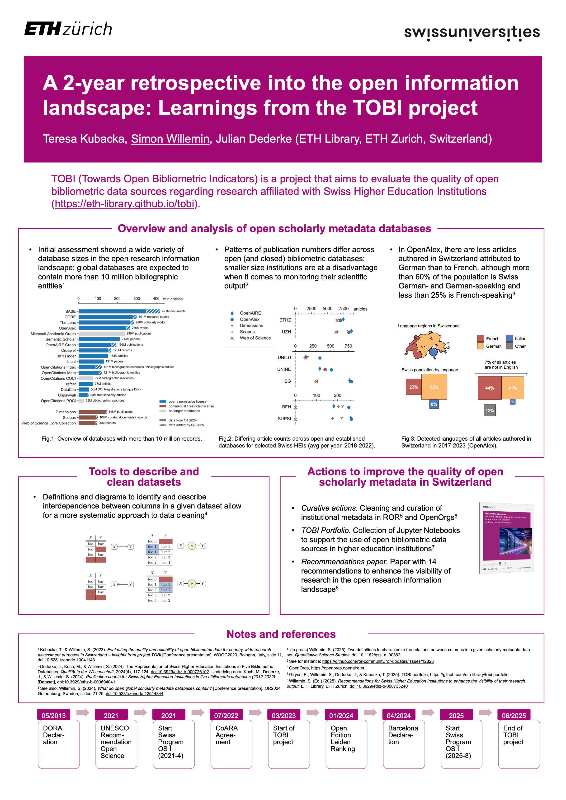 TOBI project poster titled A 2-year retrospective into the open information landscape: Learnings from the TOBI project