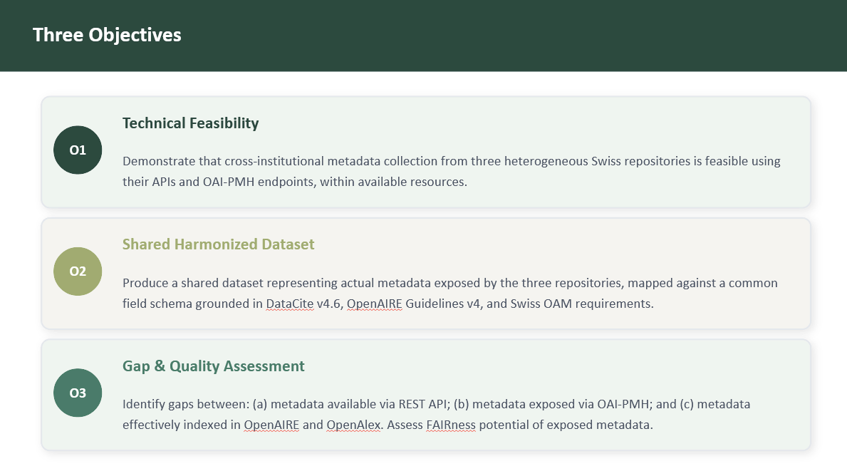 Slide showing the three PrePilot objectives: technical feasibility, shared harmonised dataset, and gap and quality assessment
